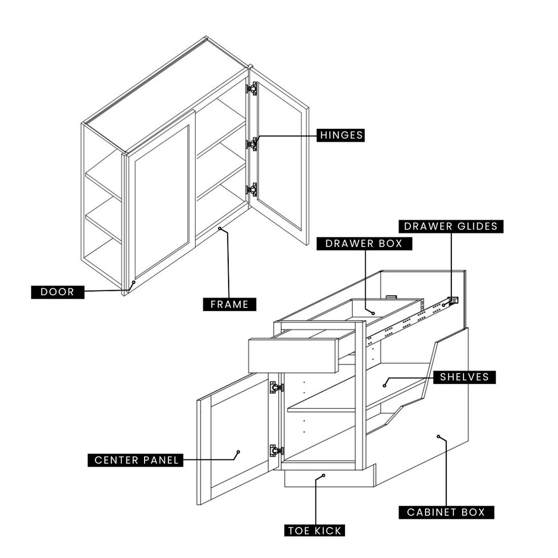 Framed box cabinet construction diagram